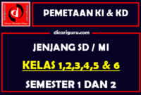 Download Pemetaan KI dan KD Kelas 1 Sampai Kelas 6