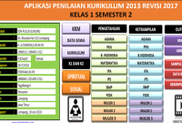 Download Aplikasi Raport K13 SD Revisi 2017 Kelas 1 Semester 2