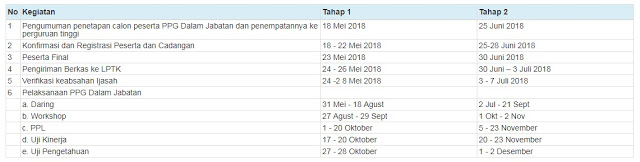 Hasil Ujian PPG 18 Mei 2018 dan Jadwal Penetapan Peserta PPG Dalam Jabatan 2018 Tahap 1 dan 2