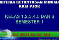 Download KKM PJOK Kelas 1,2,3,4,5 dan 6 K13 Revisi 2018 Semester 1