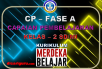 Capaian Pembelajaran / CP Kelas 2 Kurikulum Merdeka