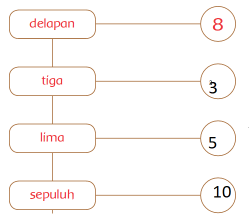 UAS Kelas 1