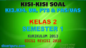 Kisi-Kisi Soal Kelas 2