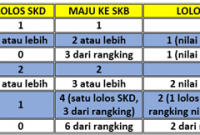 Peserta SKB Tahun 2018