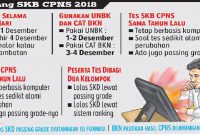 Jadwal Pelaksanaan SKB