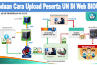 Cara Upload File DZ Data Peserta UN/UASBN