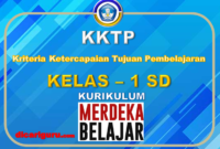 KKTP Kelas 1 KURIKULUM MERDEKA