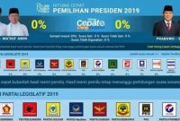 Rahasia Lembaga Survei Menghitung Quick Count