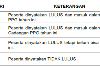 Pengumuman Hasil Pretest PPG Guru PAI