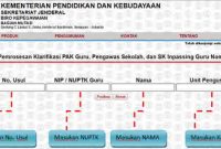 Pendaftaran Inpassing Guru Non PNS