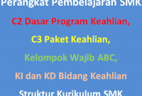 Perangkat Pembelajaran Lengkap SMK