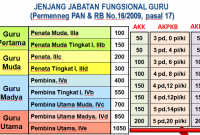 Jabatan Fungsional Guru