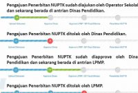 pengajuan dan penerbitan NUPTK