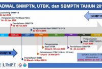 Cara Mendaftar SBMPTN 2019