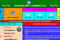 RPP 1 Lembar Jenjang SD SMP SMA dan SMK Aplikasi