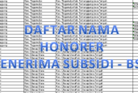 Daftar Nama Honorer Penerima BSU (BLT Bantuan Subsidi Upah) Tahap 1