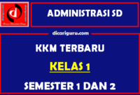 KKM Kelas 1 Semester 1 dan 2