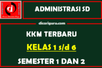 Kriteria Ketuntasan Minimal KKM Kelas 1,2,3,4,5 dan 6 Semester 1 dan 2