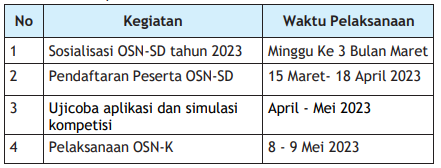 Jadwal OSN 2023 SD