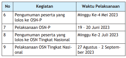 Jadwal OSN 2023 SD