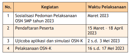 Jadwal OSN SMP 2023