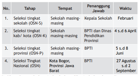 Jadwal OSN SMA