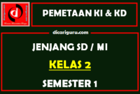 Pemetaan KI dan KD Kelas 2 Terbaru Untuk Semester 1