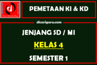 Pemetaan KI dan KD Kelas 4 Terbaru Untuk Semester 1