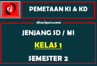 Pemetaan SK-KD Kelas 1 Semester 2 Tahun 2021/2022