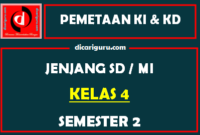 Pemetaan SK-KD Kelas 4 Semester 2