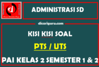 Kisi Kisi UTS PAI Kelas 2 Semester 1 dan Semester 2