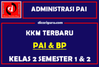 KKM PAI Kelas 2 SD/MI Format Dokumen