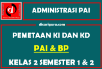 Pemetaan PAI Kelas 2 SD/MI Format Excel