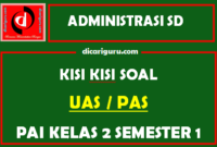 Kisi Kisi UAS PAI Kelas 2 Semester 1 Terbaru