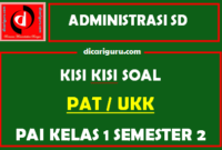 Kisi Kisi PAT PAI Kelas 1 Semester 2 Terbaru