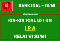 Contoh  Kisi – Kisi US / USBN IPA SD / MI Kelas 6