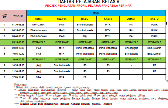 Jadwal Pelajaran P5 Kelas 5 Per Minggu