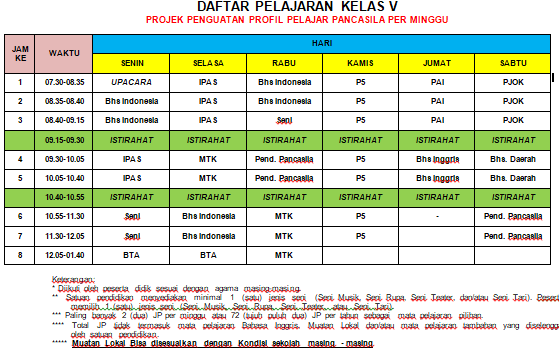 Jadwal Pelajaran P5 Kelas 5 Per Hari