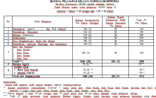 Alokasi Waktu Kelas 6 Per Tahun