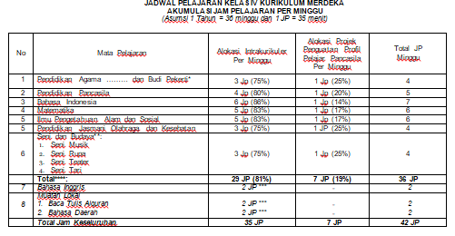 Alokasi Waktu Kelas 6 Per Minggu