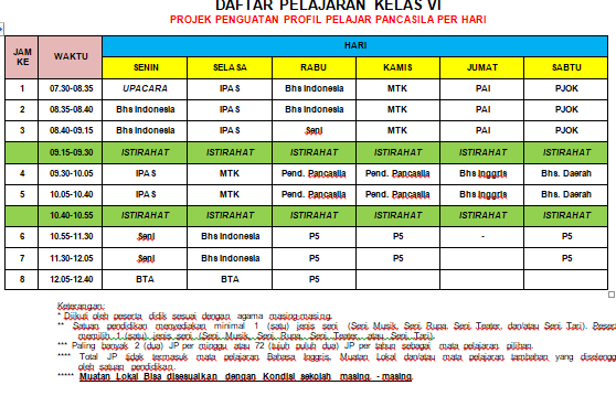 Jadwal Pelajaran P5 Kelas 6 Per Minggu