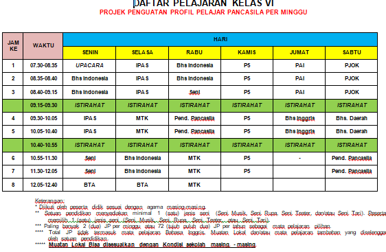 Jadwal Pelajaran P5 Kelas 6 Per Hari