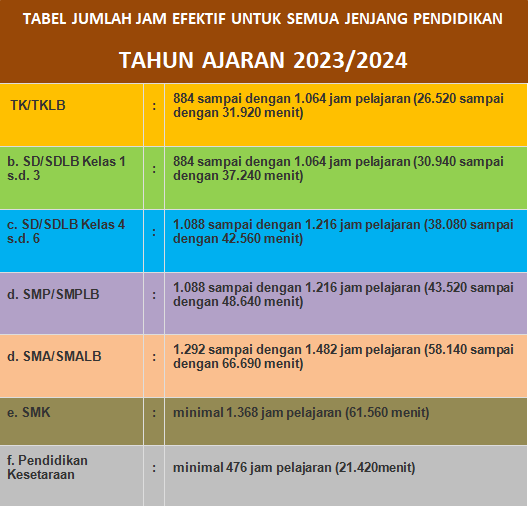 Rincian Jam Pelajaran