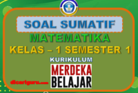 Soal Sumatif MTK Kelas 1 Semester 1