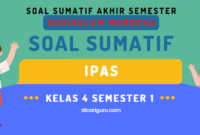 Soal Sumatif UAS IPAS Kelas 4 Semester 1 Kurikulum Merdeka