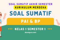 Soal Sumatif UAS PAI Kelas 1 Semester 1 Kurikulum Merdeka