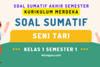 Soal Sumatif UAS Seni Tari Kelas 1 Semester 1 Kurikulum Merdeka