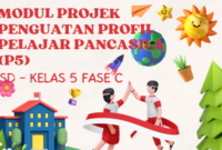 Download Modul Projek Penguatan Profil Pelajar Pancasila Kelas 5 SD Fase C