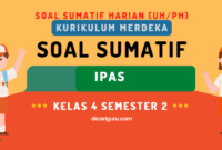 Soal Sumatif Harian IPAS Kelas 4 Semester 2