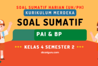 Soal Sumatif Harian PAI Kelas 4 Semester 2